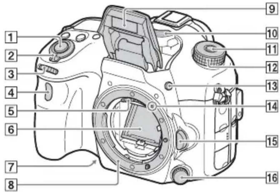 SONY ILCA77M2M - Переднасторoga - 1