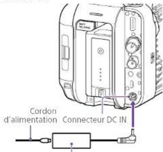 SONY ILMEFX6T - Utilisation de l'alimentation CA - 1