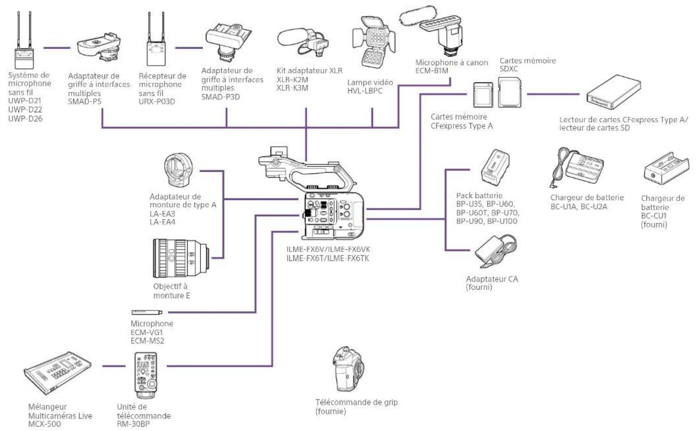 SONY ILMEFX6T - Configuration du système - 1