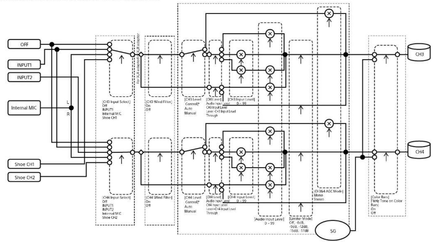 SONY ILMEFX6T - Audio Input (CH3&amp;CH4) - 1