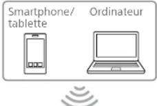 SONY ILMEFX6T - Connexion à l'aide du mode de station de LAN sans fil - 1