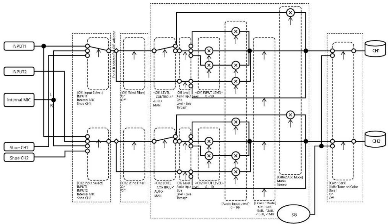 SONY ILMEFX6T - Audio Input (CH1&amp;CH2) - 1