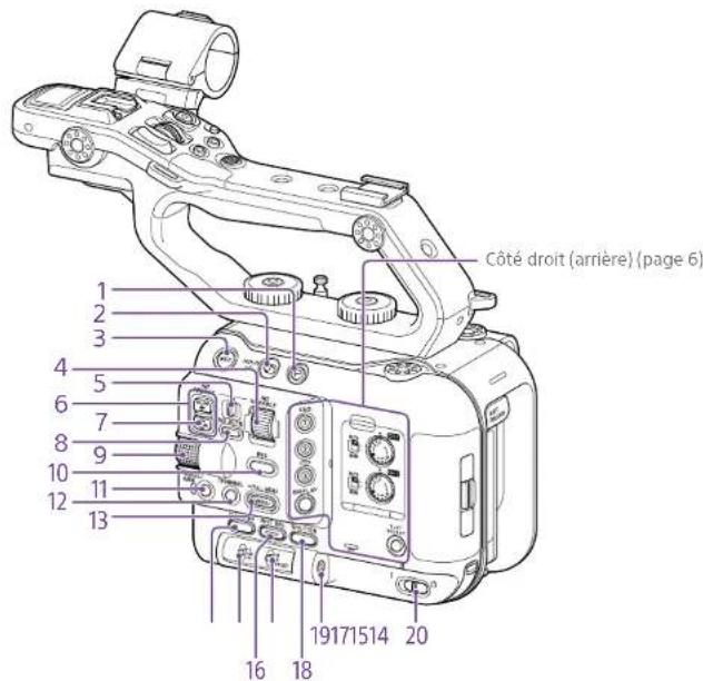 SONY ILMEFX6T - Côté droit (avant/haut/bas) - 1