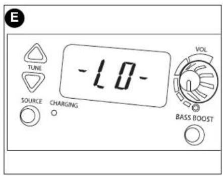 BLACK & DECKER FS18CH - FUNCTIONAL DESCRIPTION - Figure A - 4