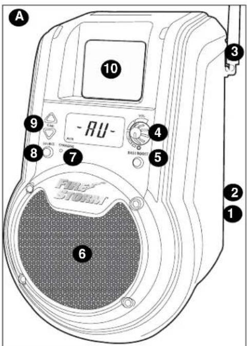 BLACK & DECKER FS18CH - SAFETY GUIDELINES - DEFINITIONS - 1