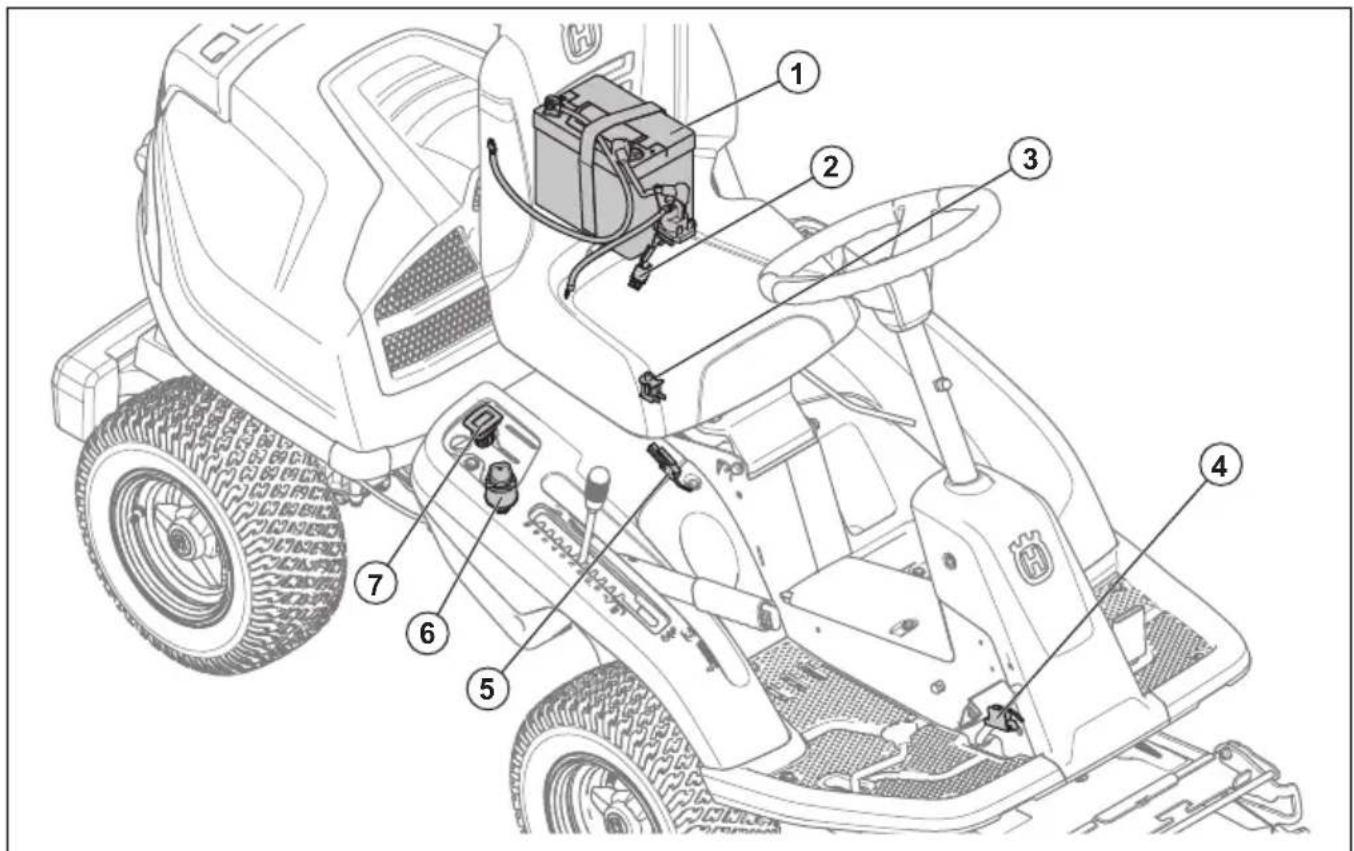HUSQVARNA Rider 320 AWD - Pregled elektricegaSYSTEMA - 1
