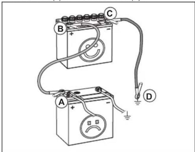 HUSQVARNA Rider 316T AWD - Pour connecter les câbles de démarrage - 3