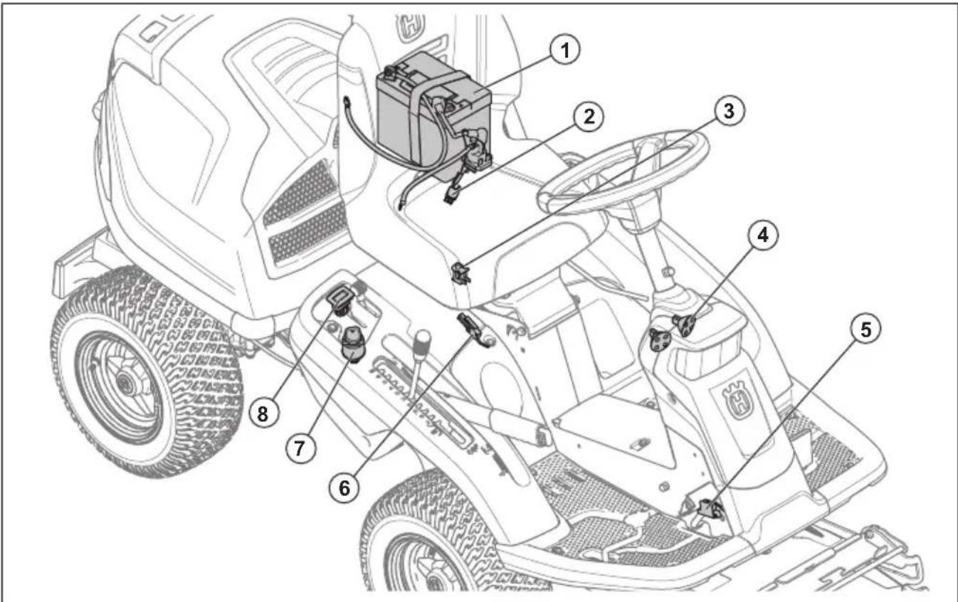 HUSQVARNA Rider 316T AWD - Vue d'ensemble du système électrique - 1