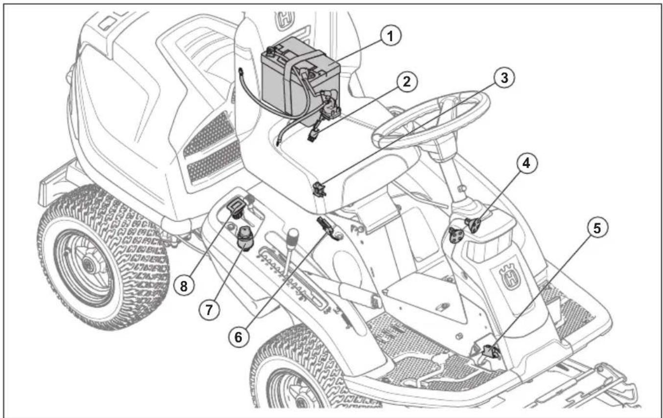 HUSQVARNA Rider 316T AWD - Übersicht elektrisches System - 1