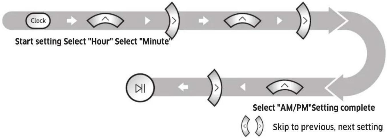 SAMSUNG SR1AM7010UW - Setting the time - 1