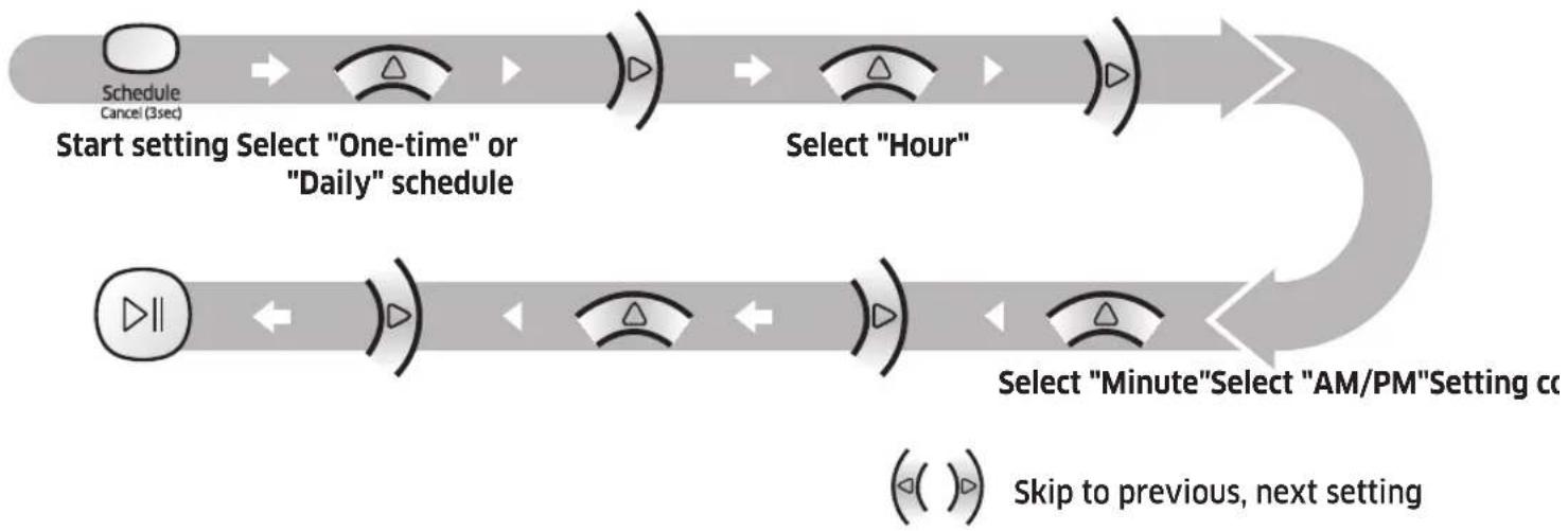 SAMSUNG SR1AM7010UW - Setting the schedule - 1