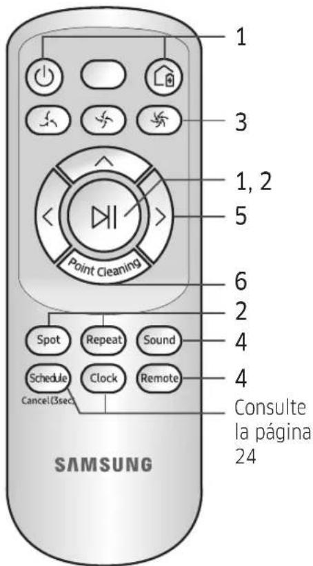 SAMSUNG SR1AM7010UW - Uso del control remoto - 3