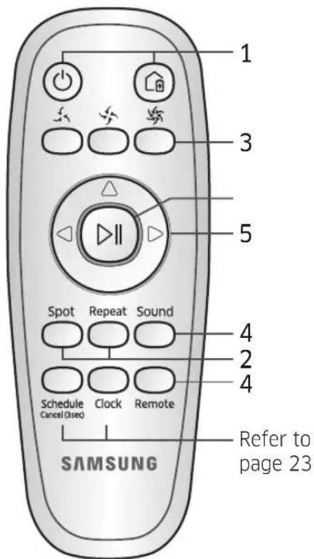 SAMSUNG SR1AM7010UW - Using the remote control - 2