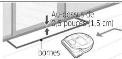 SAMSUNG SR1AM7010UW - À propos des bornes - 4