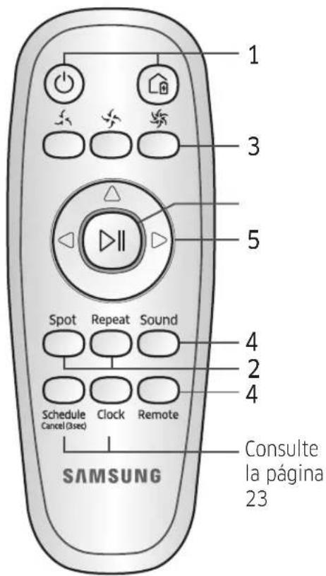 SAMSUNG SR1AM7010UW - Uso del control remoto - 2