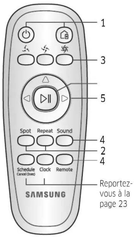 SAMSUNG SR1AM7010UW - Utilisation de la télékommande - 2