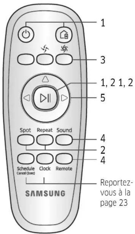 SAMSUNG SR1AM7010UW - Utilisation de la télékommande - 1