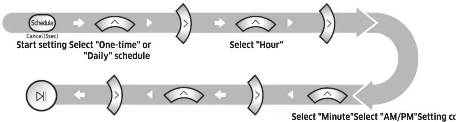 SAMSUNG SR1AM7010UW - Setting the schedule - 1