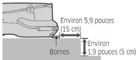 SAMSUNG SR1AM7010UW - À propos des bornes - 2