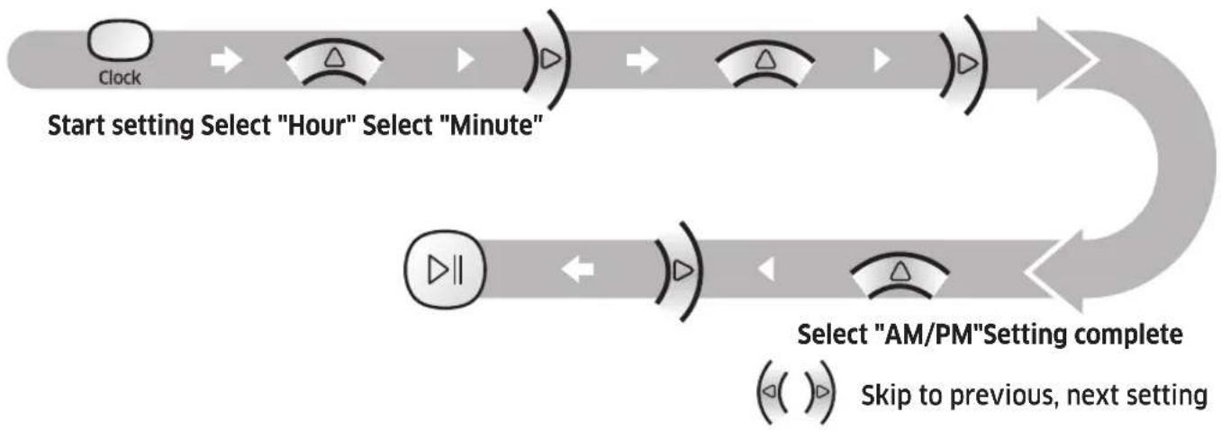 SAMSUNG SR1AM7010UW - Setting the time - 1