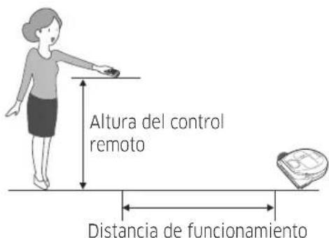 SAMSUNG SR1AM7010UW - Distancia de funciona del control remoto - 1