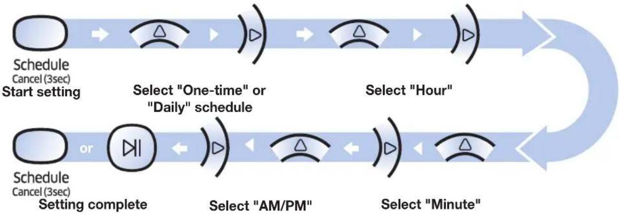 SAMSUNG SR2AJ9040W - Setting the schedule - 1