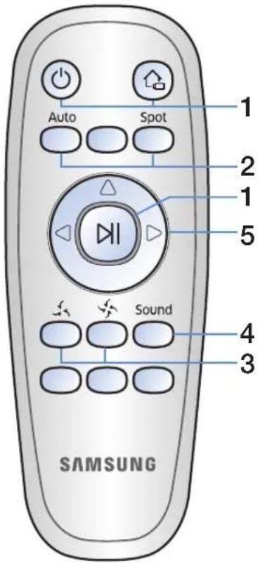 SAMSUNG SR2AJ9040W - Using the remote control - 1