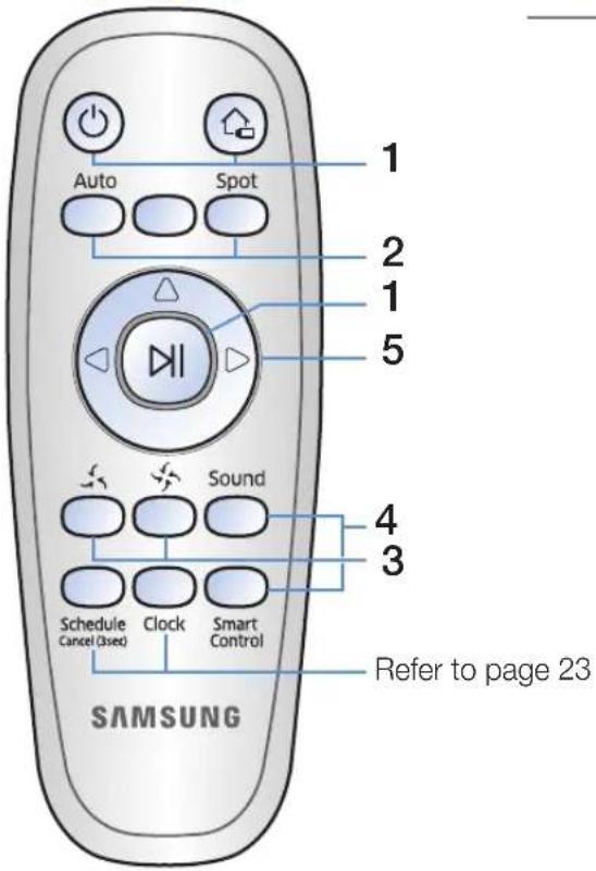 SAMSUNG SR2AJ9040W - Inserting batteries - 2