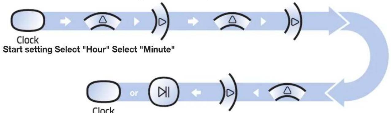 SAMSUNG SR2AJ9040W - Setting the time - 1