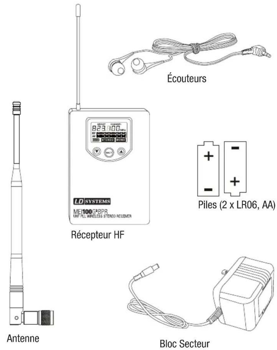 LD Systems MEI 100 G2 - COMPOSANTS DU SYSTÈME : - 2