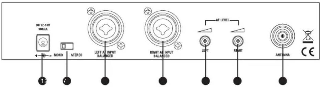 LD Systems MEI 100 G2 - PANEL POSTERIOR DEL TRANSMISOR: - 1