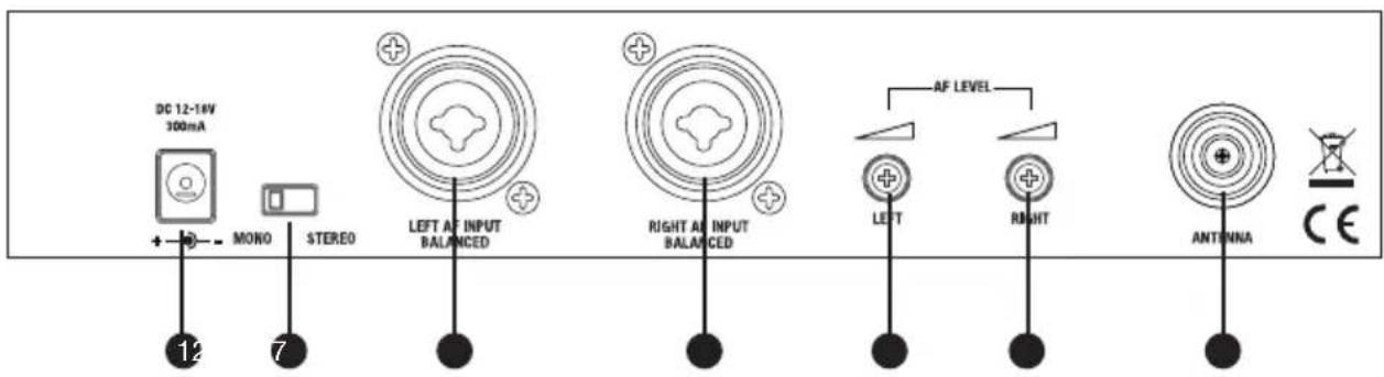 LD Systems MEI 100 G2 - PANNEAU ARRIÈRE ÉMETTEUR: - 1