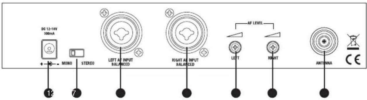 LD Systems MEI 100 G2 - REAR PANEL TRANSMITTER: - 1