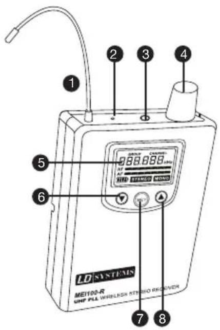 LD Systems MEI 100 G2 - TASCHENEMPFÄNGER: - 1
