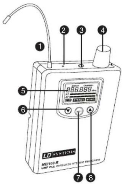 LD Systems MEI 100 G2 - BODY PACK RECEIVER: - 1