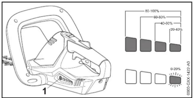 STIHL HSA 45 - Heckenschere laden - 2
