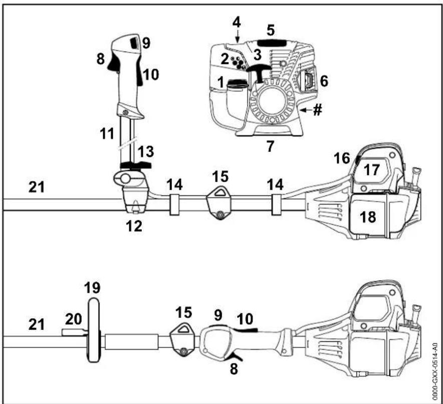 STIHL FS 91 - Wichtige Bauteile - 1