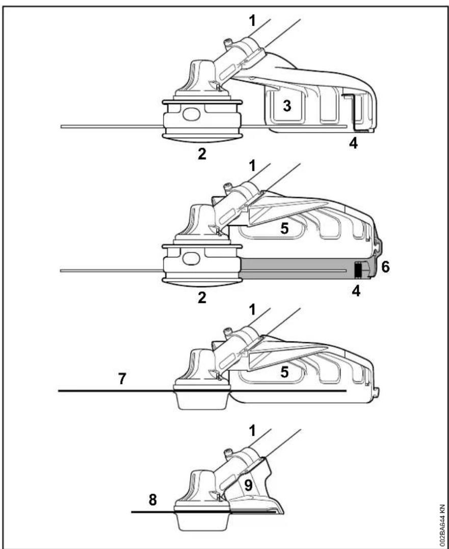 STIHL FS 91 - Wichtige Bauteile - 2
