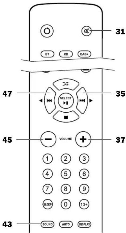 Teufel Kombo 500S - Régler le son - 3