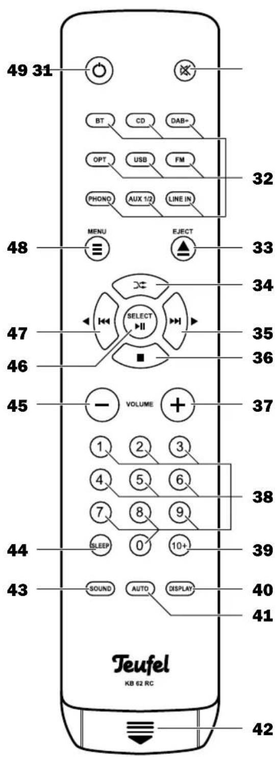 Teufel Kombo 500S - Télécommande - 1