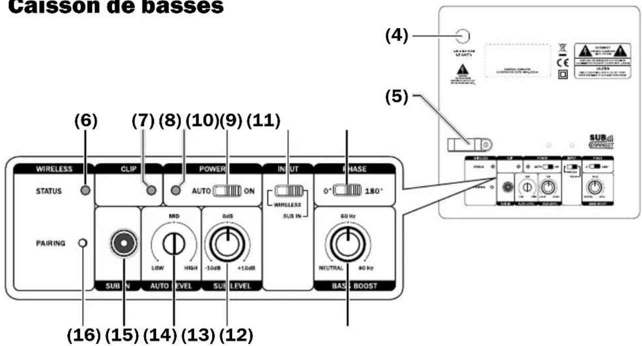 Teufel Ultima 20 - Caisson de basses - 1