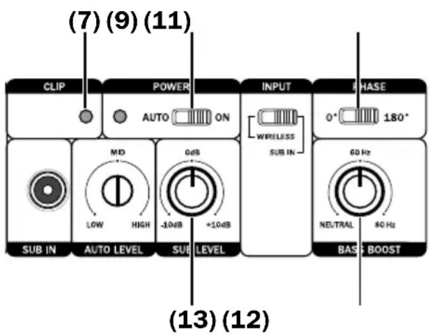 Teufel Cinebar Pro Easy - Régler le récepteur et le caisson de basses - 1