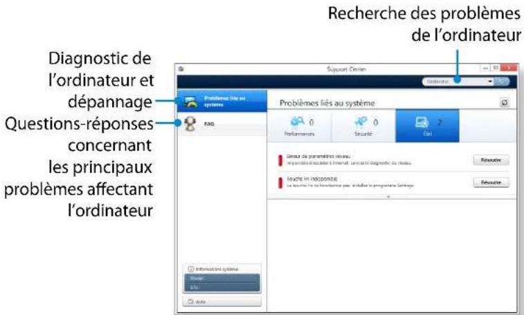 SAMSUNG DP505A2GIEXP - Diagnostic de l'etat de l'ordinateur et résolution des problèmes - 3