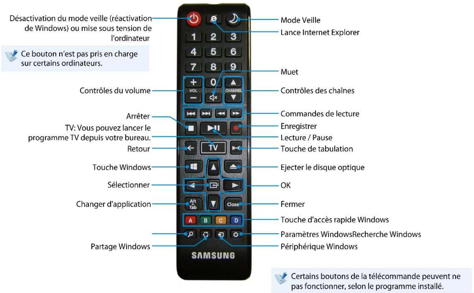 SAMSUNG DP505A2GIEXP - Utilisation de la télécommande(en option) - 1