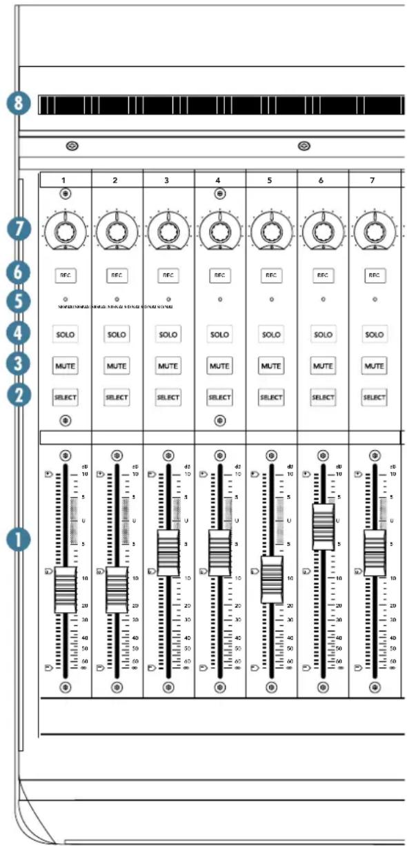 MACKIE MCU XT Pro - FADERS sensibles au toucher - 1