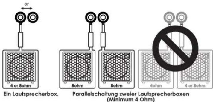 Ein Lautsprecherbox. Parallelschaltung zweier Lautsprecherboxen (Minimum 4 Ohm)