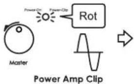 Power-Ori Power-Clip Rot Master Power Amp Clip