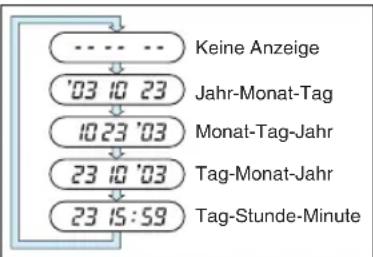 OLYMPUS Stylus 100 wide - EINBELICHTEN DER DATEN (Nur Quartzdate-Modell) - 2