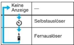 OLYMPUS Stylus 100 wide - EINSTELLEN DES SELBST-/FERNAUSLÖSERS - 1