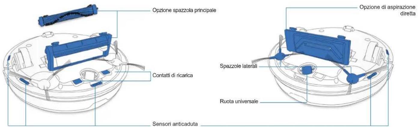 ECOVACS Deebot 900 - Contenuto della confezione e specifiche tecniche - 1